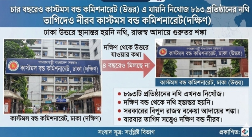 বিভাজনের চার বছর পরও উত্তর বন্ডে যায়নি ৮৯৩ প্রতিষ্ঠানের নথি? তাগিদেও নীরব দক্ষিণ বন্ড কমিশনারেট!