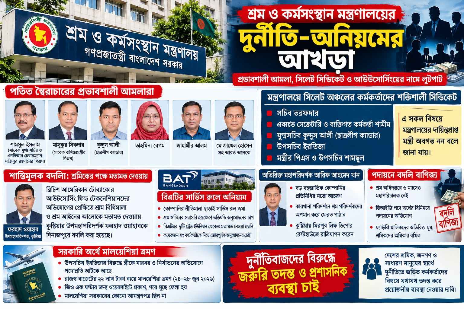 শ্রম মন্ত্রণালয়ে ‘সিন্ডিকেটের’ দাপট, বদলি-বাণিজ্য ও সার্ভিস রুল ঘিরে নানা অভিযোগ