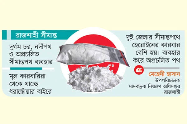 পদ্মার চর পেরিয়ে হেরোইন-সোনা পাচারের রুট, ধরাছোঁয়ার বাইরে মূল কারবারিরা
