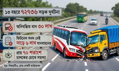ফিটনেসবিহীন গাড়ি ও অসুস্থ চালক, সড়কে মৃত্যুর মিছিল থামবে কবে?