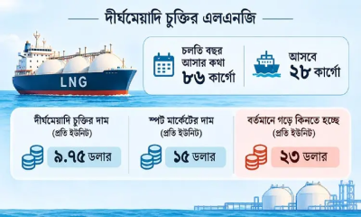 এলএনজি আমদানিতে ৪১ হাজার কোটি টাকার বাড়তি ব্যয়ের শঙ্কা, ভর্তুকির চাপ বাজেটের কয়েকগুণ
