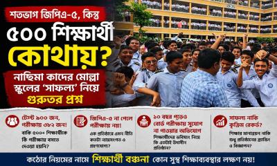 ৩৮২ জনের সবাই জিপিএ-৫, অথচ ৫০০+ শিক্ষার্থী পরীক্ষার বাইরে—নাছিমা কাদের মোল্লার ‘সাফল্য’ প্রশ্নবিদ্ধ