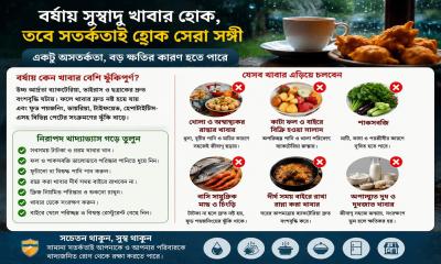 বৃষ্টি উপভোগ করুন, তবে খাবারে থাকুন সতর্ক—বর্ষায় যেসব খাবার হতে পারে বিষ