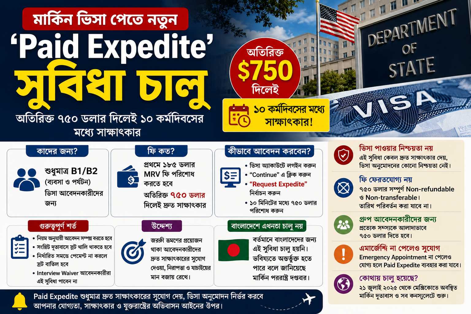 মার্কিন ভিসা পেতে নতুন ‘Paid Expedite’ সুবিধা চালু: অতিরিক্ত ৭৫০ ডলার দিলেই ১০ কর্মদিবসের মধ্যে সাক্ষাৎকার