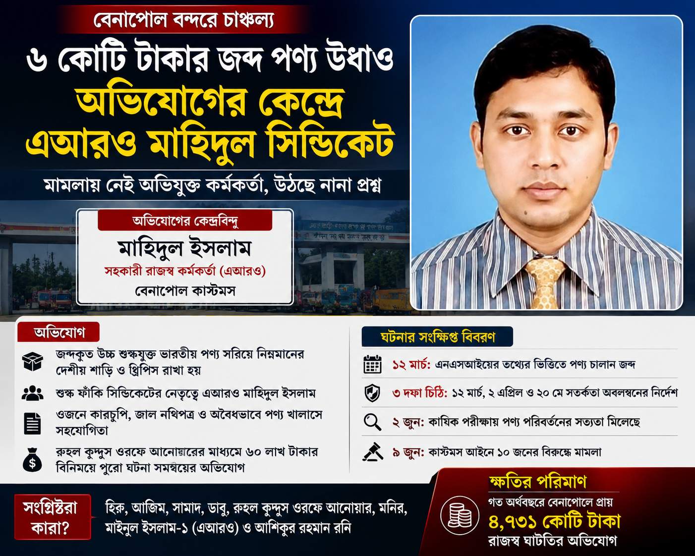 বেনাপোলে ৬ কোটি টাকার জব্দ পণ্য উধাও, অভিযোগের কেন্দ্রে এআরও মাহিদুল সিন্ডিকেট