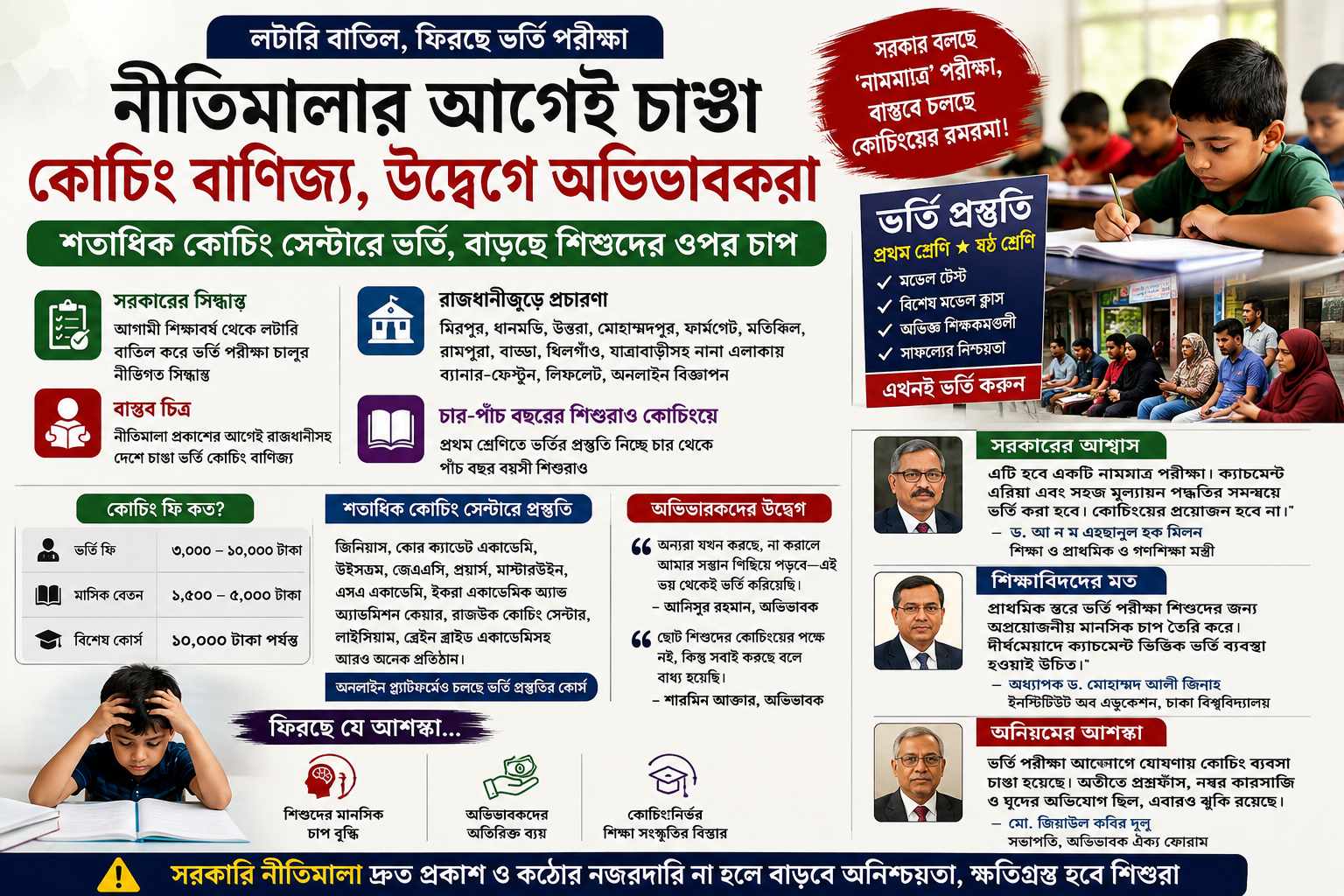 ভর্তি পরীক্ষা ফিরতেই চাঙ্গা কোচিং বাণিজ্য, দুশ্চিন্তায় লাখো অভিভাবক