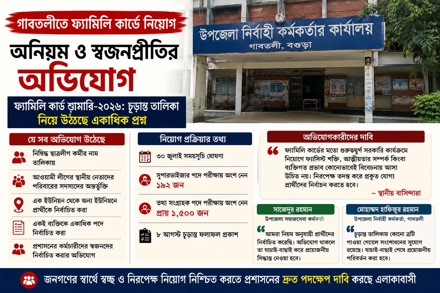 গাবতলীতে ফ্যামিলি কার্ডে নিয়োগ  অনিয়ম ও স্বজনপ্রীতির  অভিযোগ