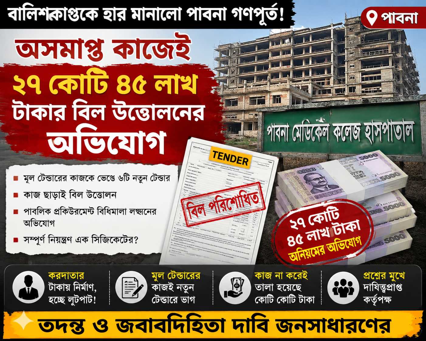 বালিশকাণ্ড’ ছাপিয়ে নতুন কেলেঙ্কারি: পাবনা মেডিকেল কলেজ প্রকল্পে কোটি কোটি টাকা লোপাটের অভিযোগ