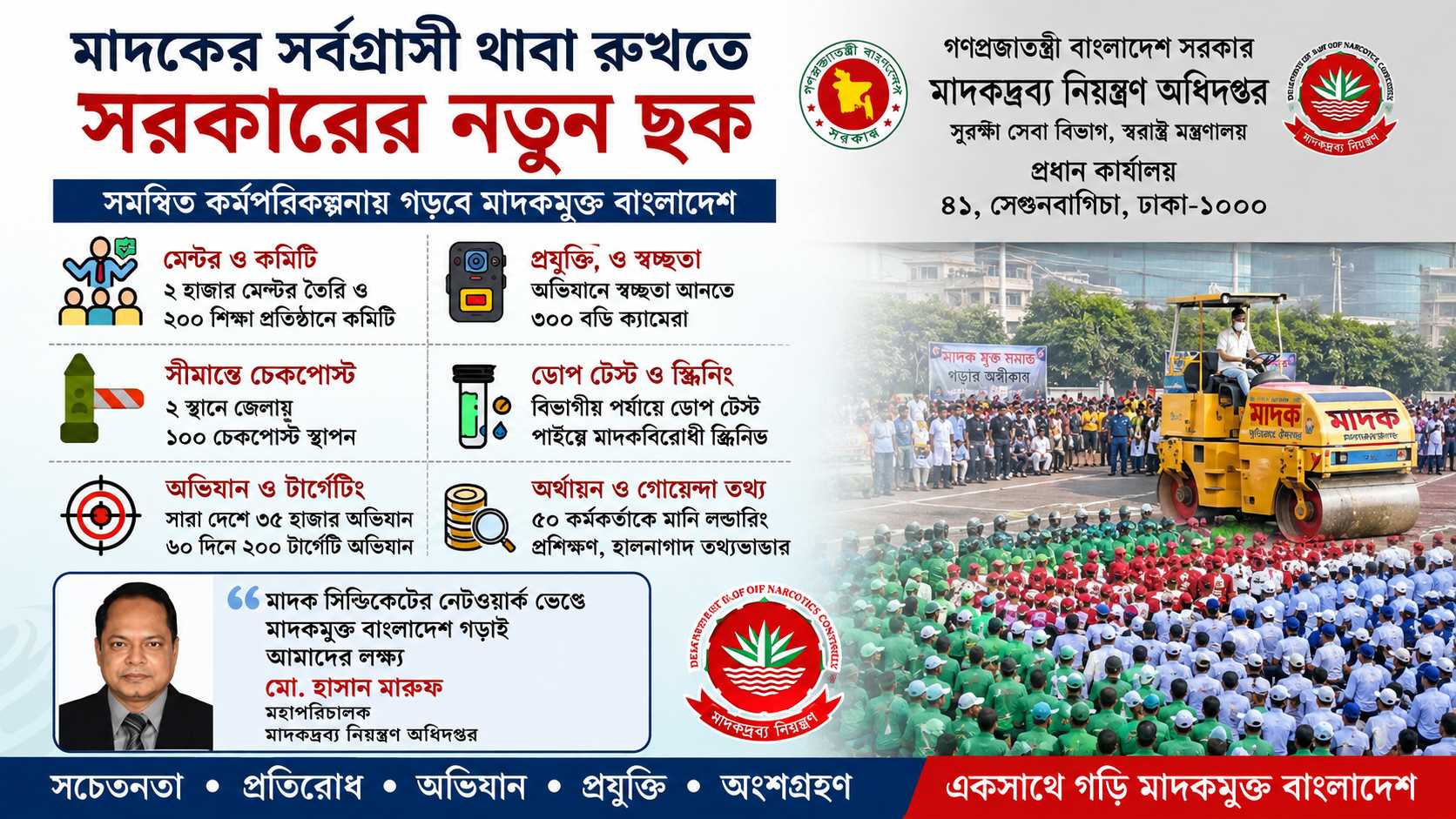 মাদকের বিরুদ্ধে সর্বাত্মক যুদ্ধ: ১২০ দিনের মহাপরিকল্পনায় সরকার